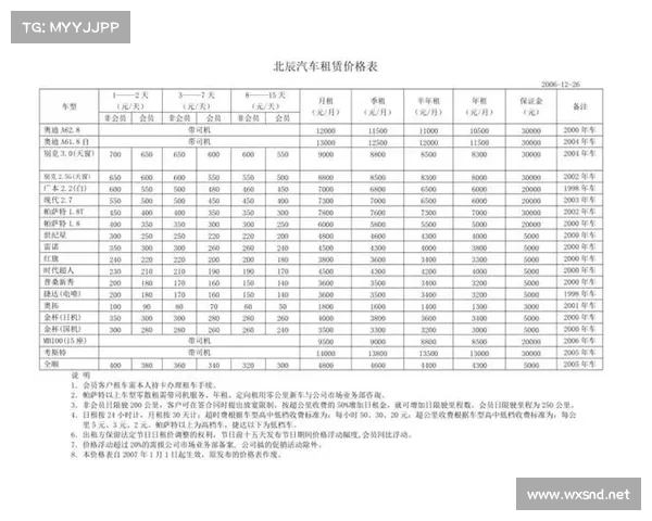 临近年底租车价涨了数倍 经济型一车难求
